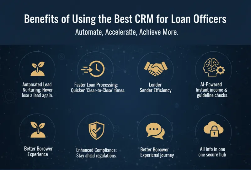 Benefits of Using the Best CRM for Loan Officers