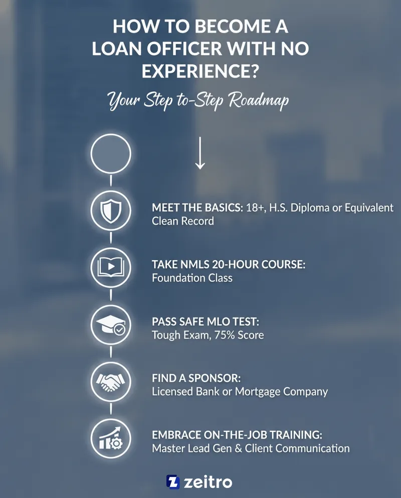 How to Become a Loan Officer with No Experience?