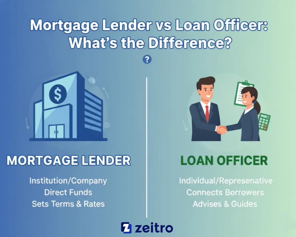 Mortgage Lender vs Loan Officer: What's the Difference?
