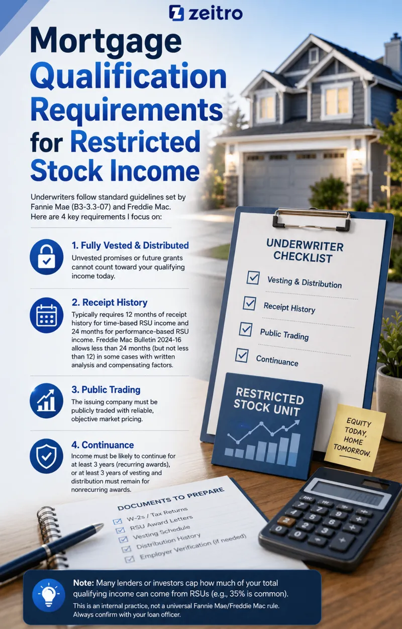 Mortgage Qualification Requirements for Restricted Stock Income