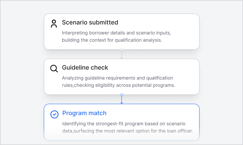 Wholesaler scenario check workflow illustration
